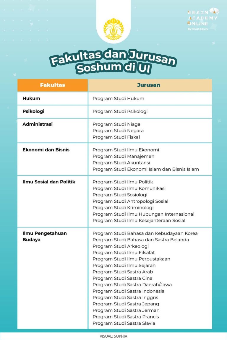 Menelisik Magnet Fakultas Terfavorit di Universitas Indonesia: Daya Tarik, Tantangan, dan Prospek Masa Depan