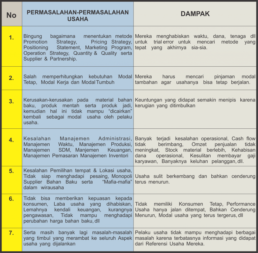 Fakultas dengan Peluang Bisnis Besar: Menjelajahi Potensi Karir Entrepreneurial di Berbagai Disiplin Ilmu